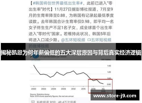 揭秘凯恩为何年薪偏低的五大深层原因与背后真实经济逻辑