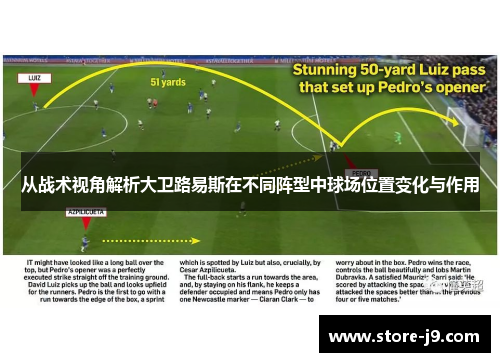 从战术视角解析大卫路易斯在不同阵型中球场位置变化与作用 从战术视角解析大卫路易斯在不同阵型中球场位置变化与作用