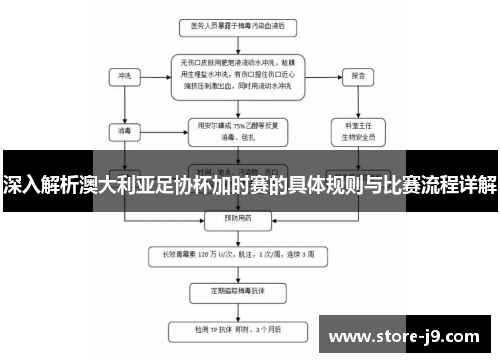 深入解析澳大利亚足协杯加时赛的具体规则与比赛流程详解