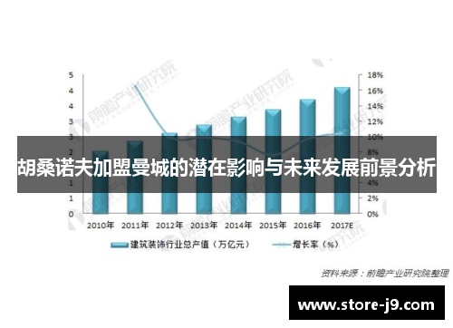 胡桑诺夫加盟曼城的潜在影响与未来发展前景分析