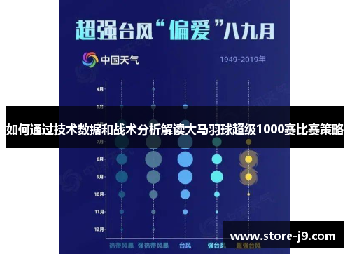 如何通过技术数据和战术分析解读大马羽球超级1000赛比赛策略 如何通过技术数据和战术分析解读大马羽球超级1000赛比赛策略