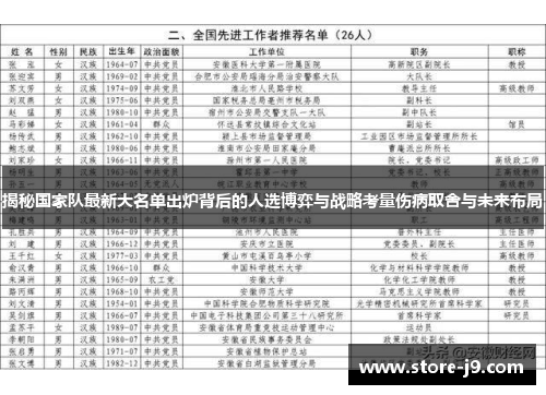 揭秘国家队最新大名单出炉背后的人选博弈与战略考量伤病取舍与未来布局